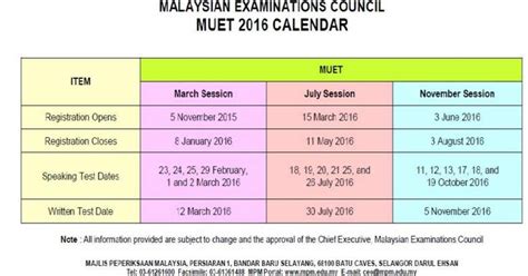 The speaking test is divided into two sections: The WInd OF CHange: MUET SPEAKING TEST MARCH SESSION 2016