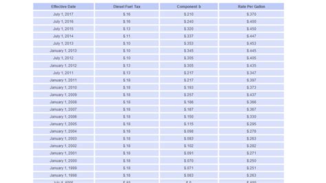 Some service providers will say i can get you a dot and mc number in less then 24 hours, which is true but that is not your operating authority, it's only the start of the process. Ifta Tax Rates (2) - Dot Operating Authority