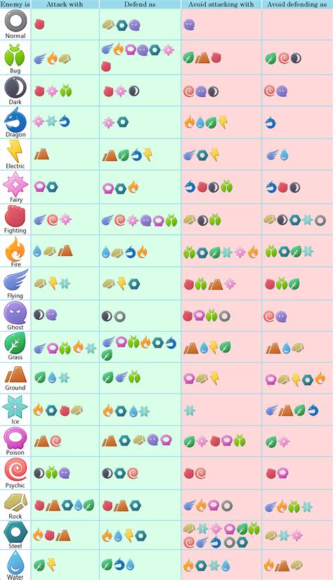Simple Pokemon Type Chart V11 Rpokemonletsgo