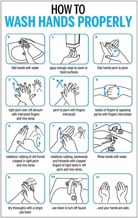 How To Wash Your Hands Properly