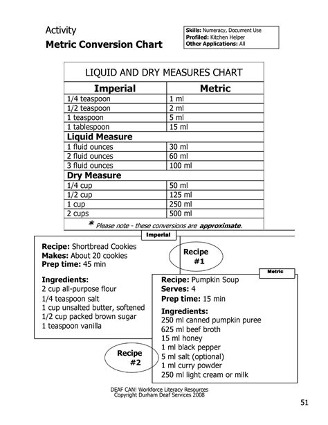 45 Printable Liquid Measurements Charts Liquid Conversion Templatelab