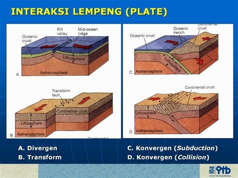 Lempeng Samudra Mengalami Pemekaran Dasar Laut Cara Pasang Bondek