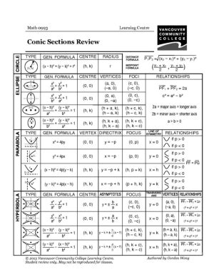 We discussed in the last section how to distinguish conic sections from their graphing format. VCC LC - Worksheets - Math - Math 12