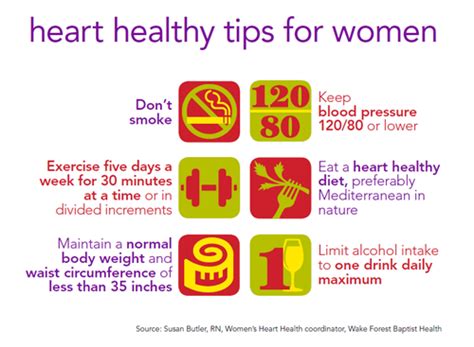 Womens Heart Health Quotes Quotesgram
