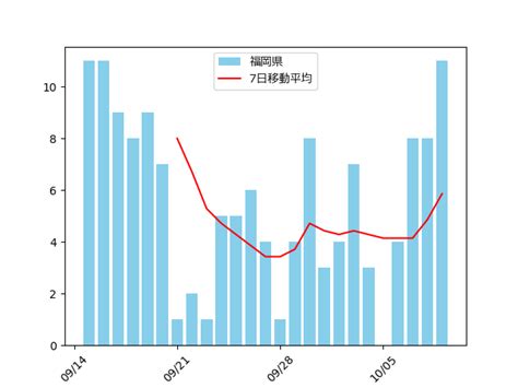 Jun 16, 2021 · 非鉄金属卸の九州エフテック工業（株）（所在地：福岡県福岡市中央区高砂）は6月14日、事業を停止して、破産申請に向けた事後処理を弁護士に一任した。 福岡 コロナウイルス 患者の新着情報 秒速Twitter（ツイッター）