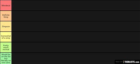 Biggest Simps In History Tier List Maker