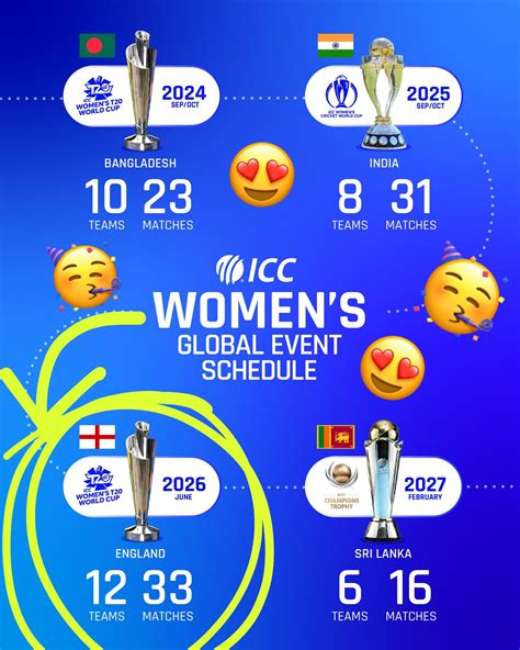 Which Country Is Hosting Cricket World Cup 2024 Vanya Jeanelle