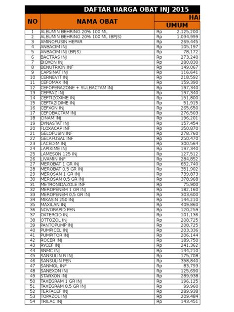 Sebanyak 3 juta vaksin sinovac jadi sudah berada di indonesia dan dikelola oleh pt bio farma. Daftar Harga Inj & Vaksin 2016