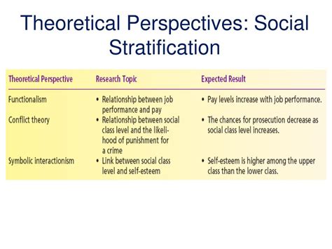 Ppt Social Stratification Dimensions And Impact Powerpoint