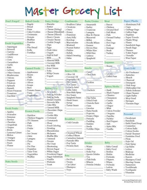 Download pdf includes tips to use this shopping list on your keto journey. Tape the Master Grocery List to your refrigerator and ...