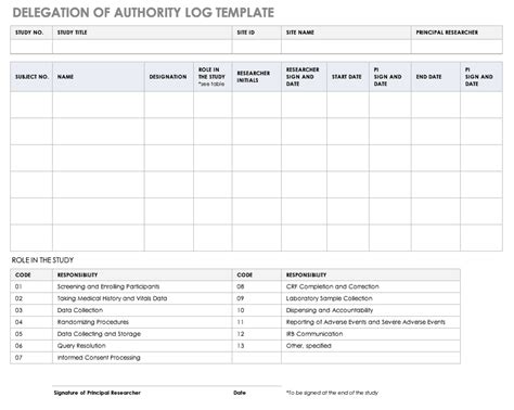 clinical trial templates smartsheet