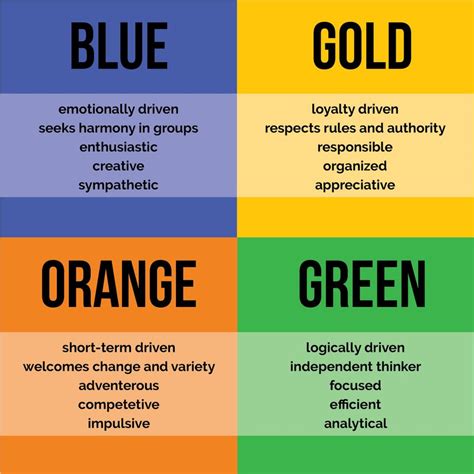 True Colors Personality Test