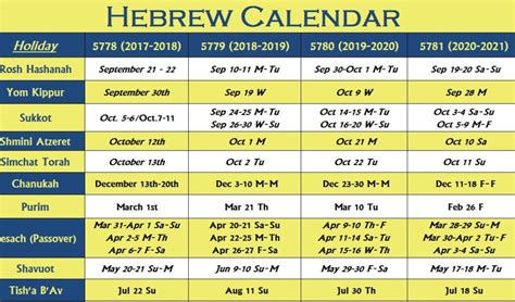 Months Of The Hebrew Calendar