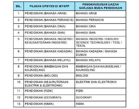 Anggota kumpulan pelaksana gred 11 di bawah kementerian pendidikan malaysia. Hebahan Permohonan Jawatan Pegawai Perkhidmatan Pendidikan ...