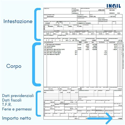 Come Leggere La Busta Paga Una Delle Domande Che Si Pongono Tutti I