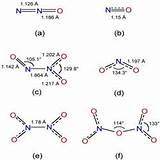 Pictures of Nitrogen Gas Bond Length