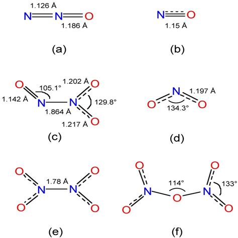 Nitrogen oxides, including no and no2, are produced as a result of combustion in a car engine. Oxides of Nitrogen - Study Material for IIT JEE | askIITians