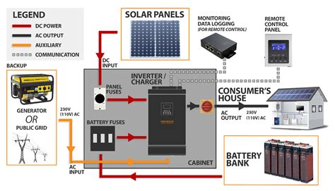 Must Know How To Set Up Solar Panels Off Grid Ideas - kacang sancha inci