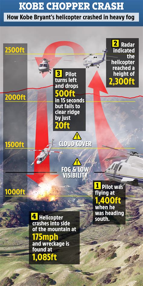 Kobe Bryant helicopter crash firm gets $600k stimulus checks days after