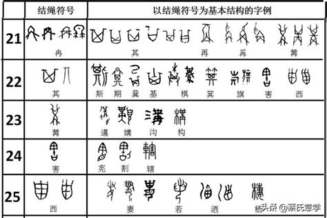 中華民國教育部版權所有© 2015 ministry of education, r.o.c. 德 甲骨文 / ç-¾ç—…èˆ‡ç"²éª¨æ-‡çš„ç™¼æƒ³ C4 äººé-"å‰¯åˆŠ 20201103 ä¸­åœ‹æ™‚å ± ...
