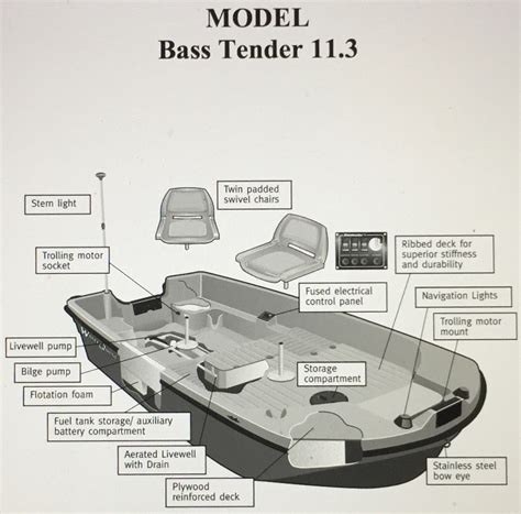 To give people an idea of what the boat has and how a 6hp pushes the boat in the water. Johnson Watercraft Bass Tender Leisure Life Bass Tender ...