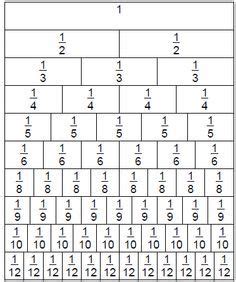 Math fractions | Teaching fractions, Math fractions, Math
