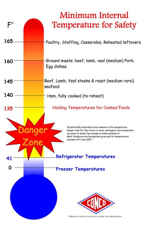 For more information and resources on food safety, visit: Temperature Chart Template | http://crisasantos.com.br/com ...