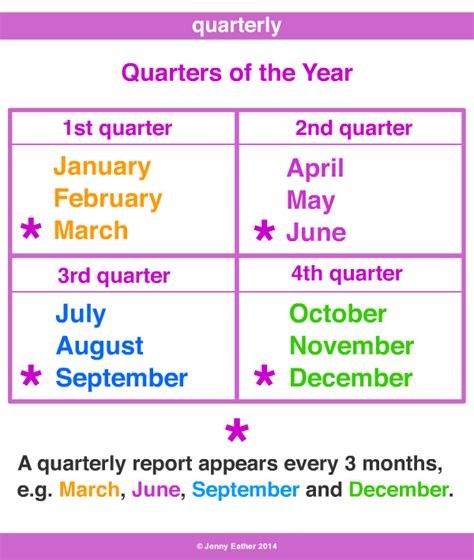 Quarterly ~ A Maths Dictionary For Kids Quick Reference By Jenny Eather