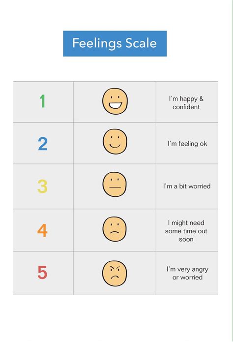 Emotions Scale For Kids