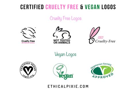 The current status of the logo is active, which means the logo is currently in use. Understanding Cruelty-free and Vegan logos - Ethical Pixie