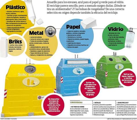 Contenedores De Reciclaje Reciclaje Infografia