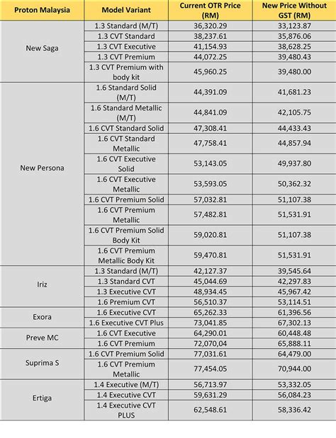 These terms usually appear in some countries that impose excise duty on imported vehicles such as malaysia. The Ultimate Malaysian Car Price List Without GST ...