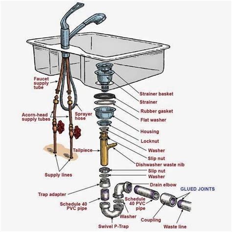 600 x 726 jpeg 53 кб. kitchen sink plumbing parts assembly | Kitchen Sink ...