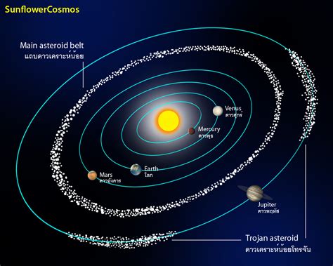 Solar System Diagram With Asteroid Belt