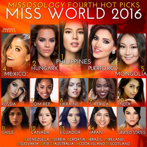 Miss World 2016 Fourth Hot Picks Missosology