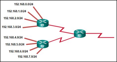 Which Statement Describes A Characteristic Of Standard Ipv4 Acls - CCNA 3 v5 SN Pretest Exam Answers 2014 - 4Routing.net