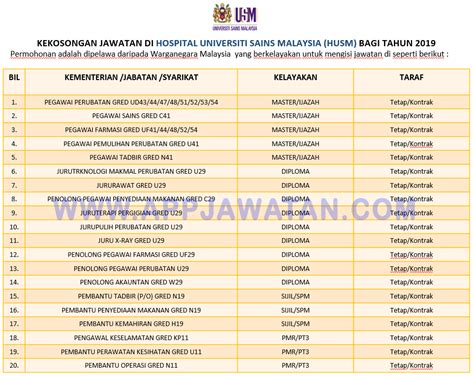 The list of hospitals.as you can see and compare the picture below, there's no more column of details about family. Jawatan Kosong Terkini di Hospital Universiti Sains ...