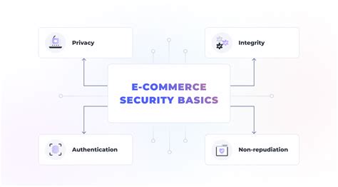 Privacy And Security Issues In E Commerce And How To Solve Them Altamira