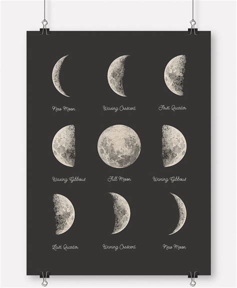 Moon Phases Poster Printable File Astronomy Lunar Art Etsy 日本