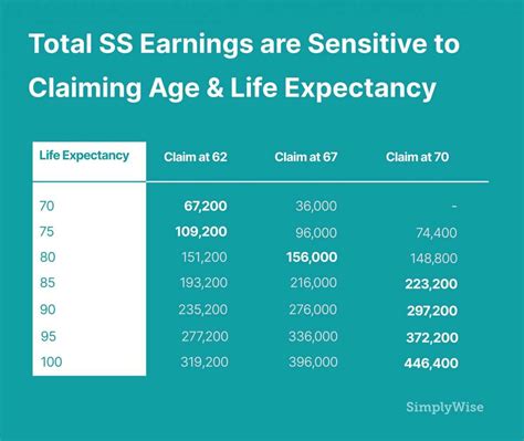 What Is The Age For Full Social Security Benefits