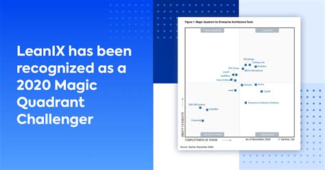 Gartner Names Leanix A Challenger In Magic Quadrant For Ea Tools