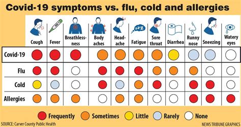 Please consult your medical provider for any other symptoms that are severe or concerning. COVID-19 Has The Same Symptoms as Radiation Pneumonitis ...