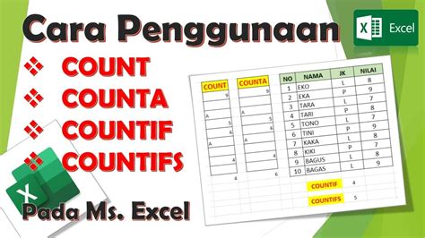 Cara Penggunaan COUNT COUNTA COUNTIF Dan COUNTIFS Pada Microsoft