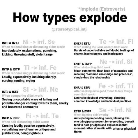 Pin By Emily Morrison On Write Better In Mbti Personality Infp Personality Type Mbti