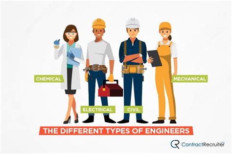 Recruiting Engineers Electrical Mechanical Chemical And More