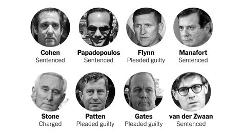 Everyone Whos Been Charged In Investigations Related To The 2016