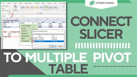 The Easiest Way To Connect A Slicer To Multiple Pivot Tables In Excel