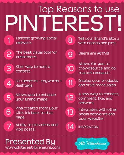 Learn how to post photos on pinterest by mobile photo: Pinterest for Business: Why You Need It Now - Slice ...