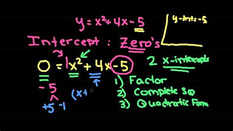 Apex Math Graphing Quadratic Equations Common Core 2 Youtube