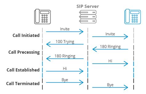 What Is Sip Protocol Explanation 3cx